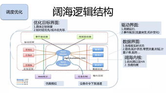 阿里双11网络技术揭秘 百万级物理和虚拟网络设备的智能化之路